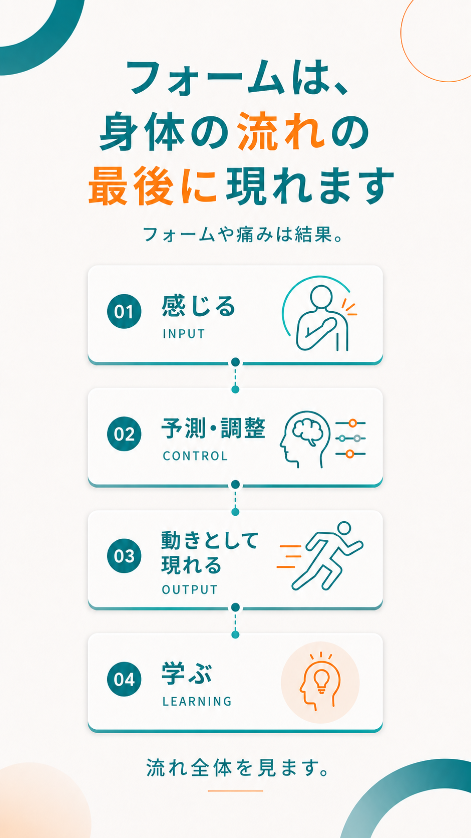 感覚の入力から身体の制御と動き、学習へつながる流れ