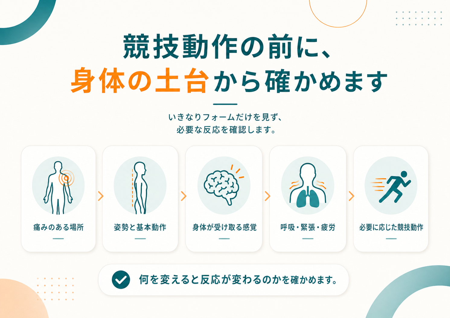 競技動作の前に身体の土台から確認するO.C.Laboのスポーツ評価