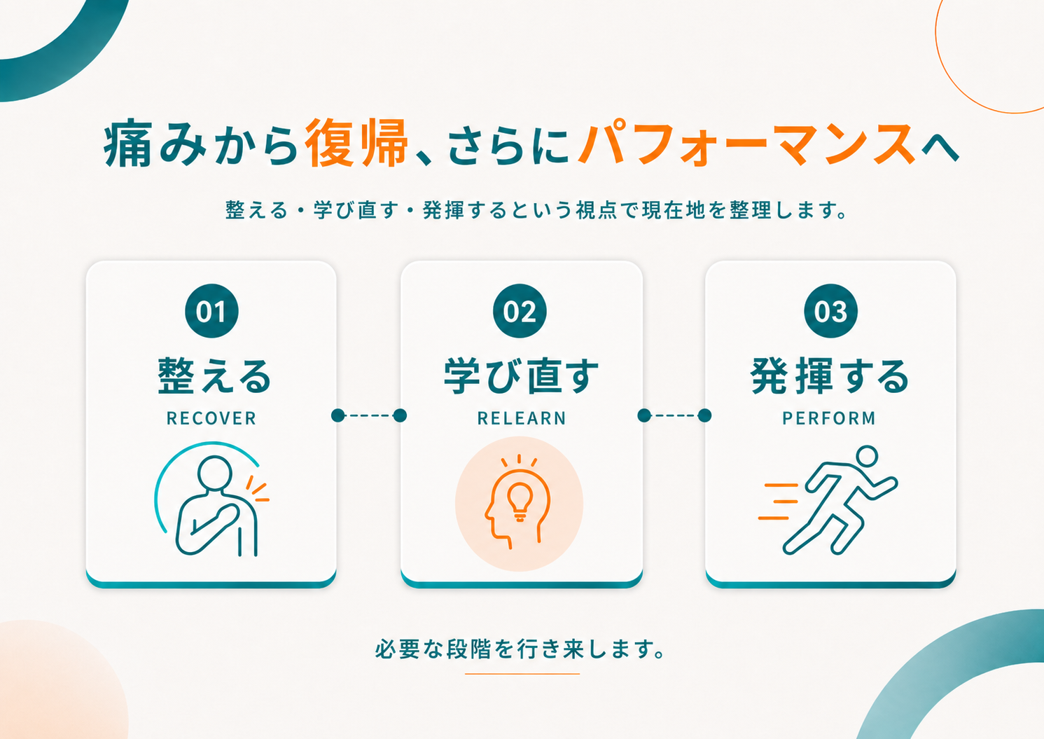 痛みを整える、感覚と動きを学び直す、競技で力を発揮する3段階