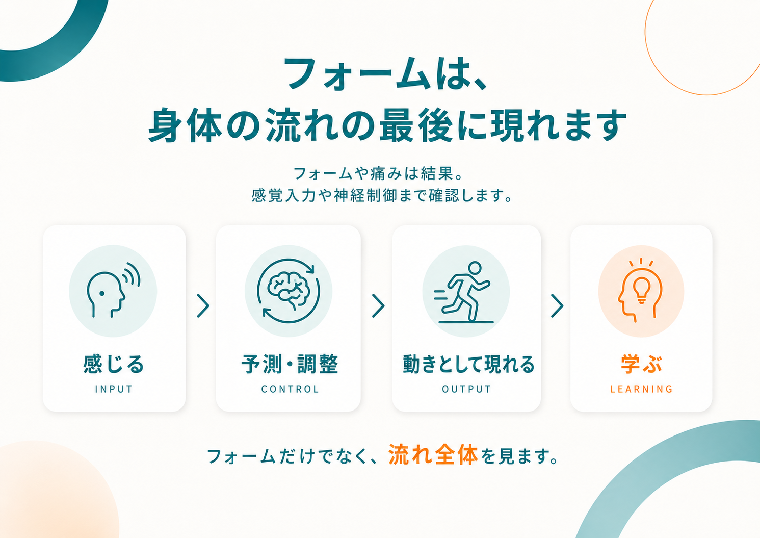 フォームは身体全体の働きから現れる