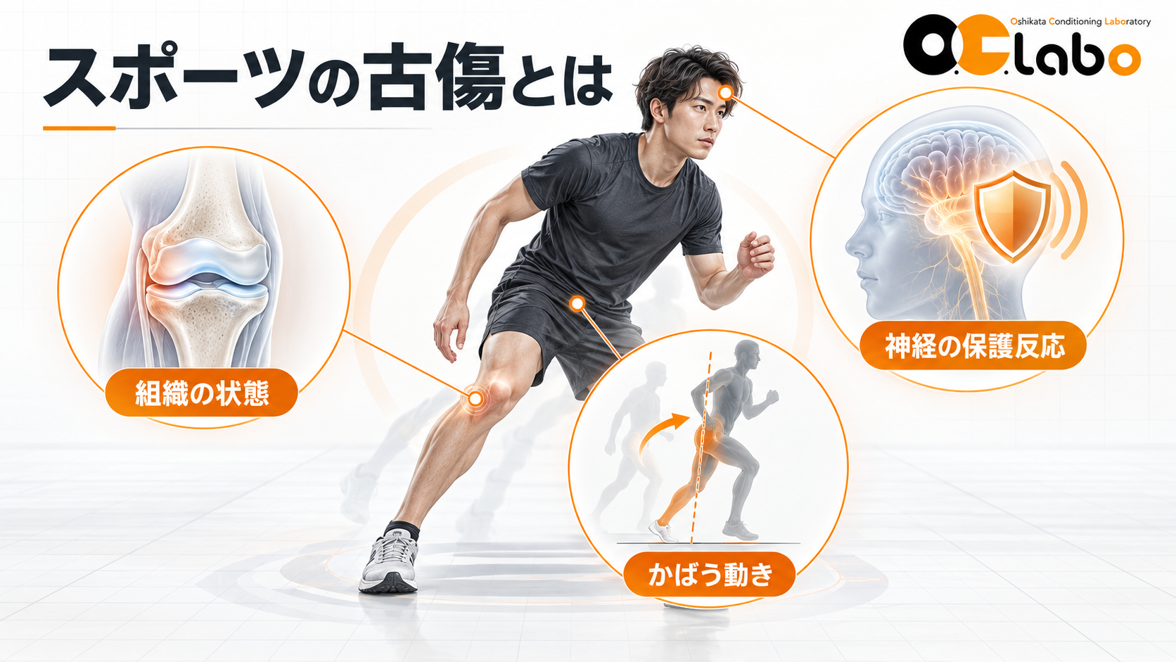 スポーツの古傷を局所だけで判断しない考え方