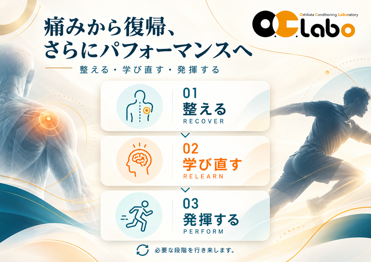 O.C.Laboの施術と身体の使い方の考え方