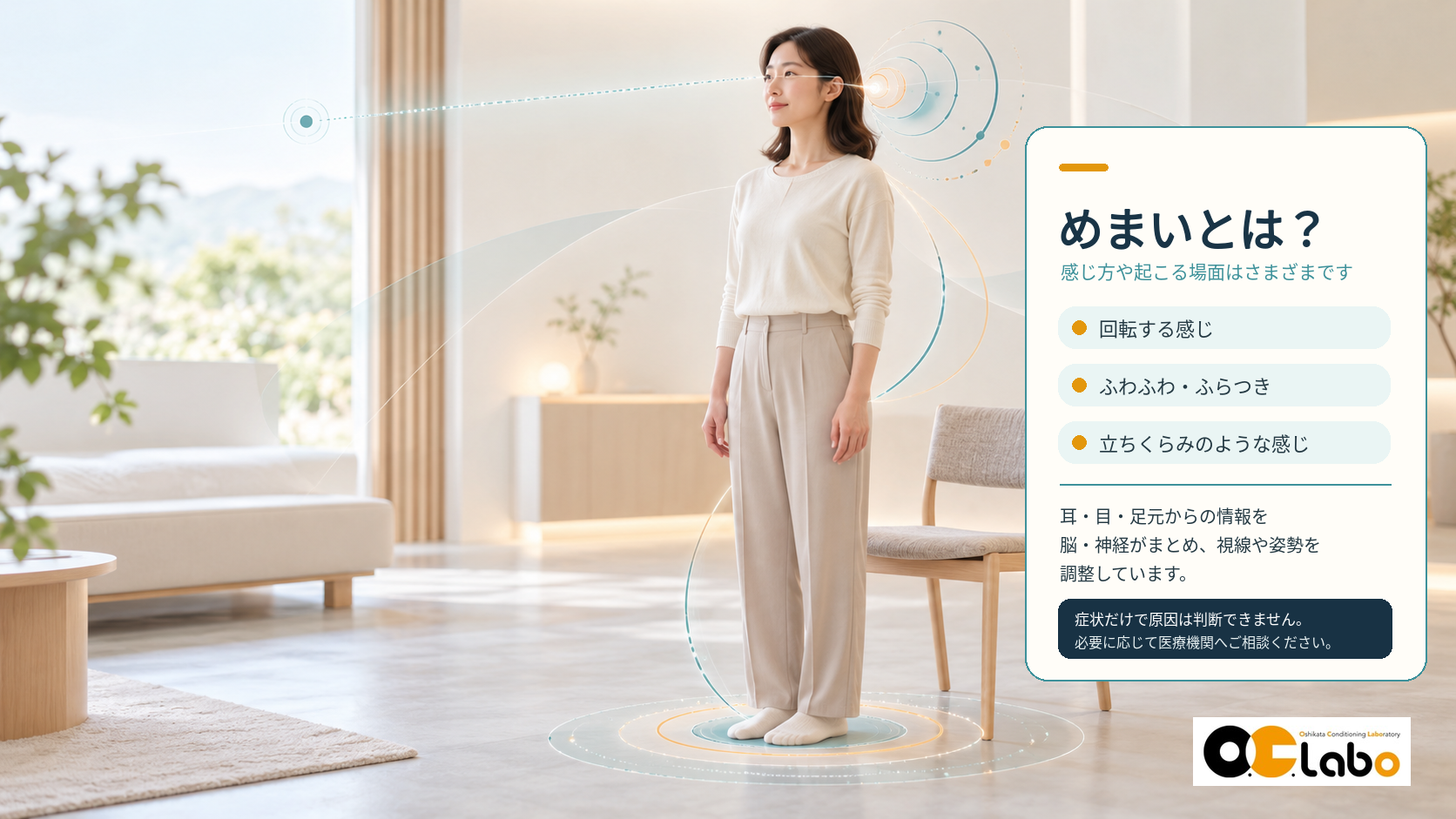 めまいの感じ方の例と、耳・目・足元からの情報を脳や神経がまとめ、視線や姿勢を調整するしくみ